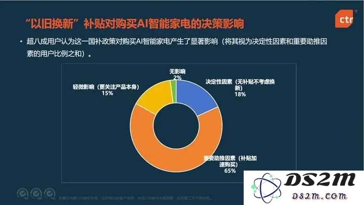 AI引爆家电革命，这些赛道势必要火