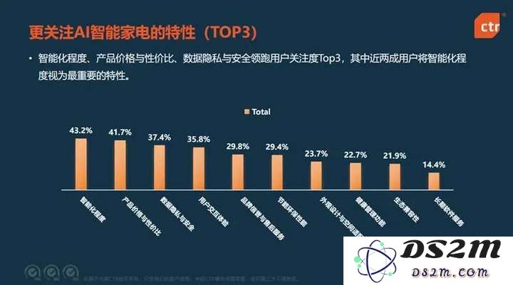 AI引爆家电革命，这些赛道势必要火
