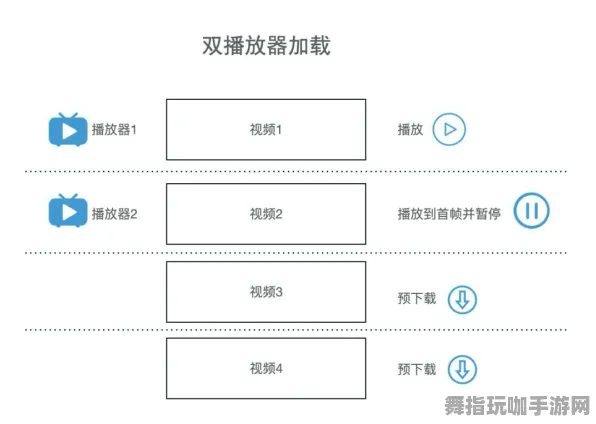 4月更新V2.0-体感互动体验-抖音平台最新小游戏上线