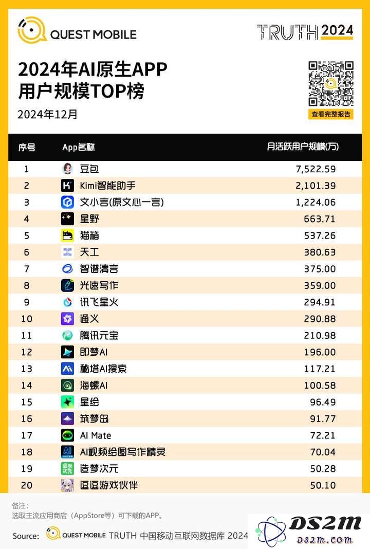通过与AI进行对话进行自我疗愈，这群年轻人逐渐依赖人工智能的陪伴