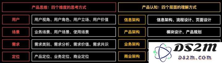 月薪 60k 的 AI 产品经理，是真的么？