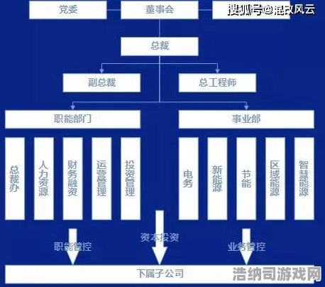 ‖独家｜教学 咸鱼之王隐藏关卡 速攻｜2025年04月攻略，2025版「深渊迷宫」全机制破解+三套速推阵容实测！