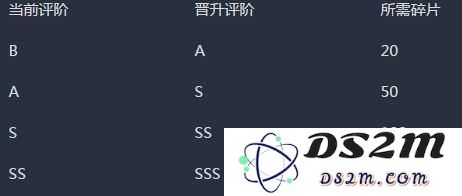 崩坏3女武神碎片获取攻略与女武神升级所需碎片详细解析