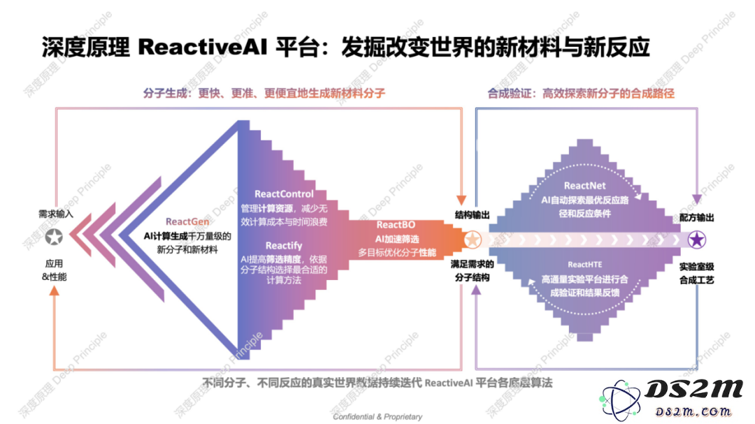 独家｜深度原理完成亿元级Pre-A轮战略融资，领航AI4S赛道，开启微观世界智能化革命