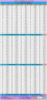 你是否好奇修真神通一共有多少本书籍和经典，想要深入了解修真领域的全部作品