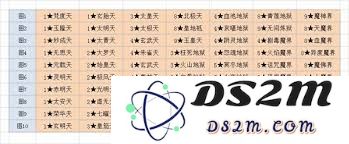 想要修真吗：冥界静谧地狱秘境地图通关详细攻略分享