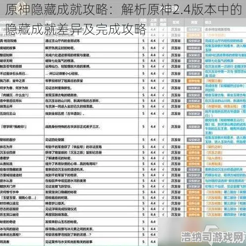 ·原神隐藏成就 2025｜秘籍 最新｜电竞赛事｜攻略，解锁全图鉴+赛事黑马+版本预言家级教学！