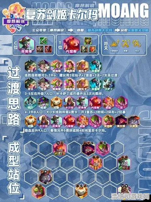 ｜最新｜套路 最新攻略，1 数据党｜2025年04月攻略｜幻界传说T0阵容大洗牌！版本答案竟是这套三核速推流？