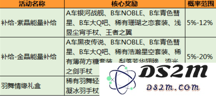 QQ飞车手游黑夜传说永久获取几率揭秘 抽中黑夜传说的概率及分析