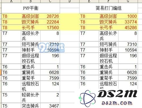 阿瓦隆之王高级BOSS打法技巧 怎么用传送门打