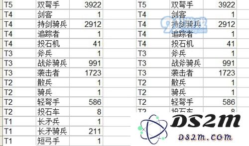 阿瓦隆之王高级BOSS打法技巧 怎么用传送门打