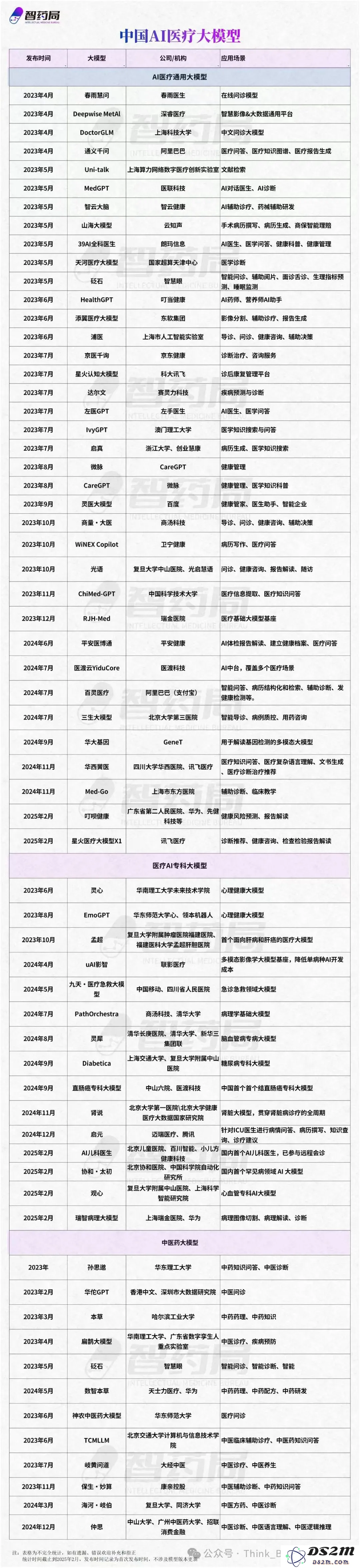 【深入探讨】与王小川深入交谈10小时，我希望弄清楚他为何全力投入医疗大模型的背后原因