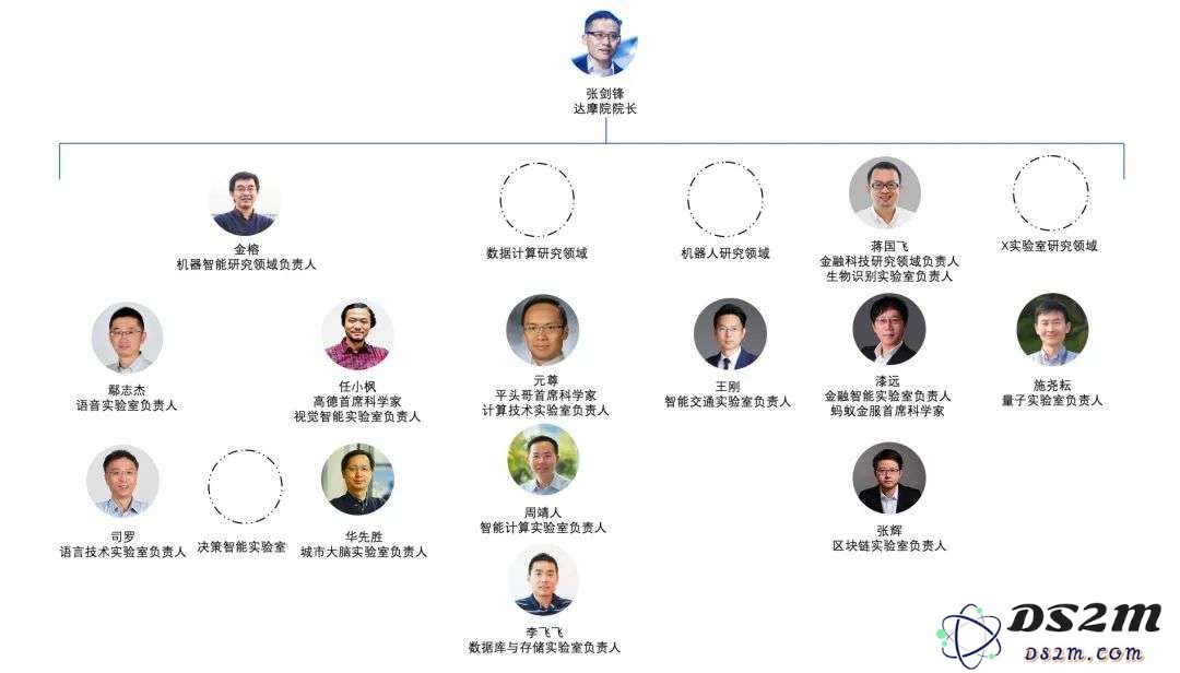 独家｜阿里通义实验室语音团队负责人鄢志杰离职，系达摩院十三位“扫地僧”成员