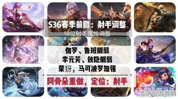 ｜独家｜王者荣耀全英雄出装新思路解析，v0425版S36赛季黑科技攻略，助你轻松提高胜率30%的秘密！