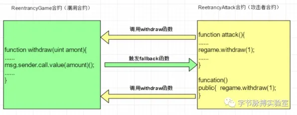 智能合约漏洞审计-S2赛季专属-脑机接口专用版-云游戏