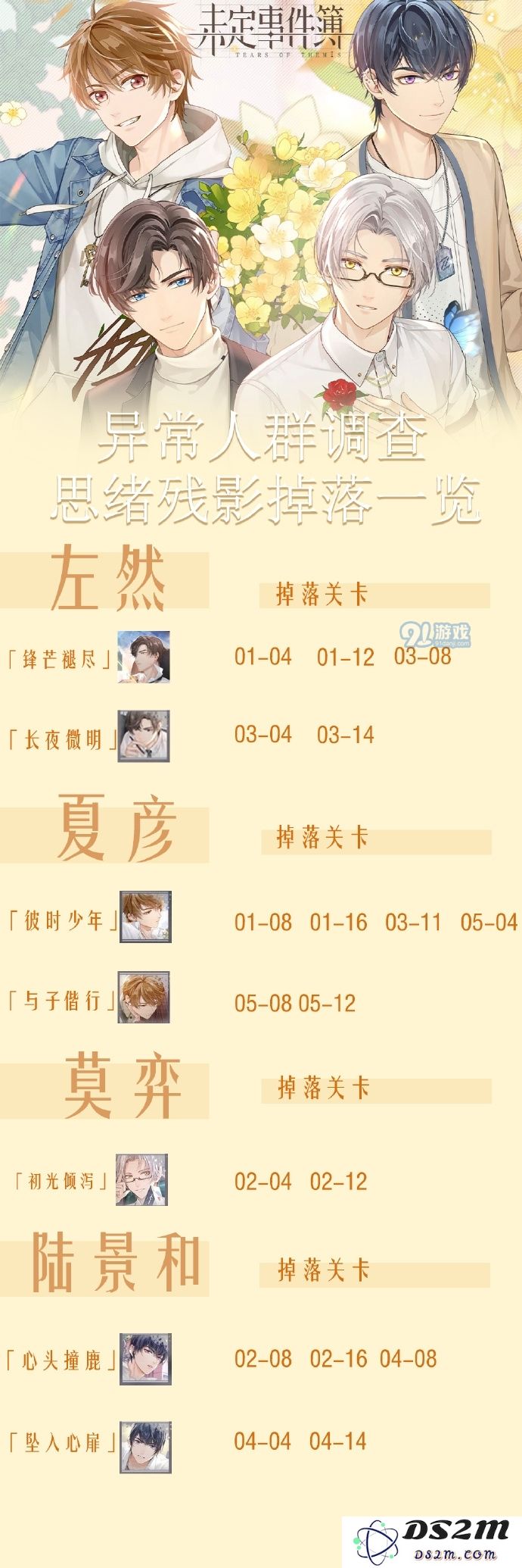 未定事件簿思绪残影之沉淀与回顾全面解析