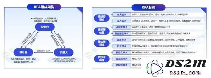 AIAgent崛起，RPA逐步迈入全新的自动化流程时代？