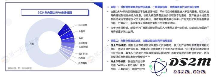 AIAgent爆发，RPA进入APA时代？