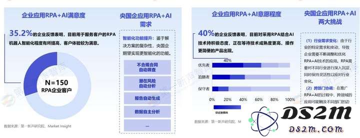 AIAgent爆发，RPA进入APA时代？