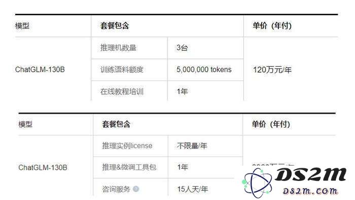 不是，你们大模型全开源了，那到底咋挣钱啊？