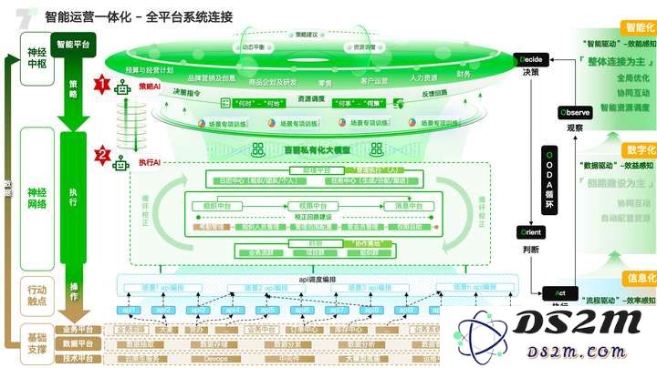 在AI产业化拐点即将到来之际，百丽时尚全面解构与智能化相关的未来发展策略与计划
