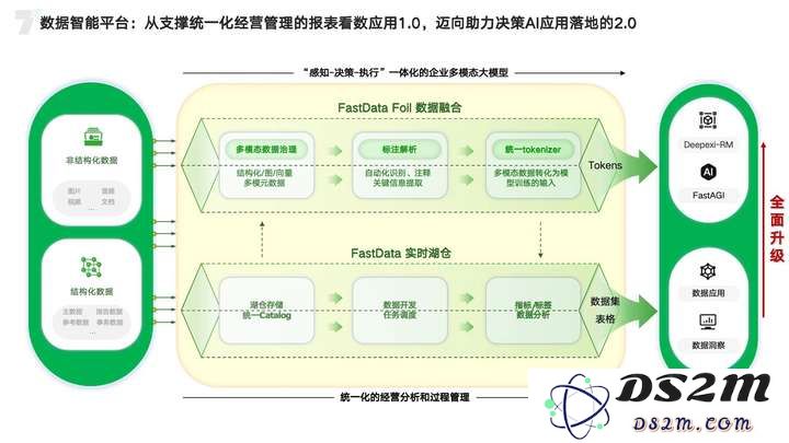 AI产业化拐点前夕，百丽时尚解构「智能化」