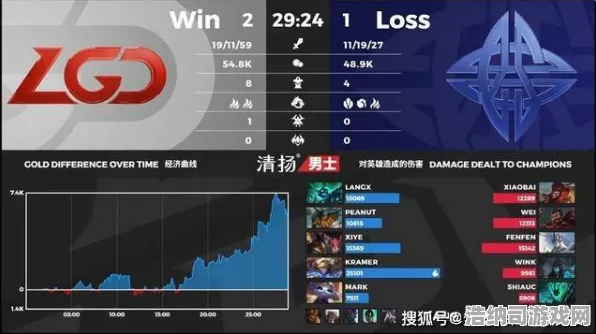 突发v0425版本电竞赛事攻略大揭秘！1分钟掌握最新技巧，上分必备神操作｜赛事细节全解析