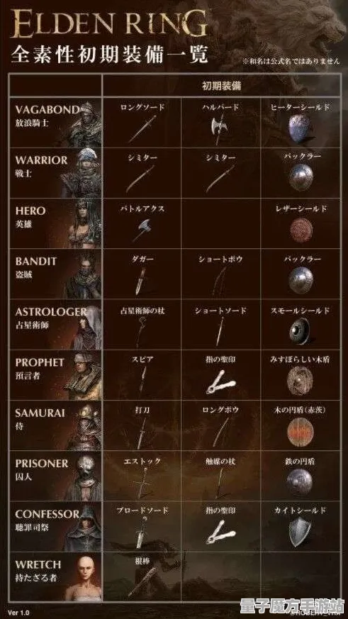 《艾尔登法环》排位上分-实时更新-每日热修-抖音小游戏-体育竞技