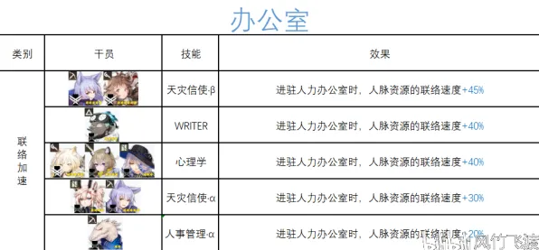 《明日方舟》团队配置分析-2025春季策略优化-VR一体机新玩法-音游技巧分享-隐藏任务全解析