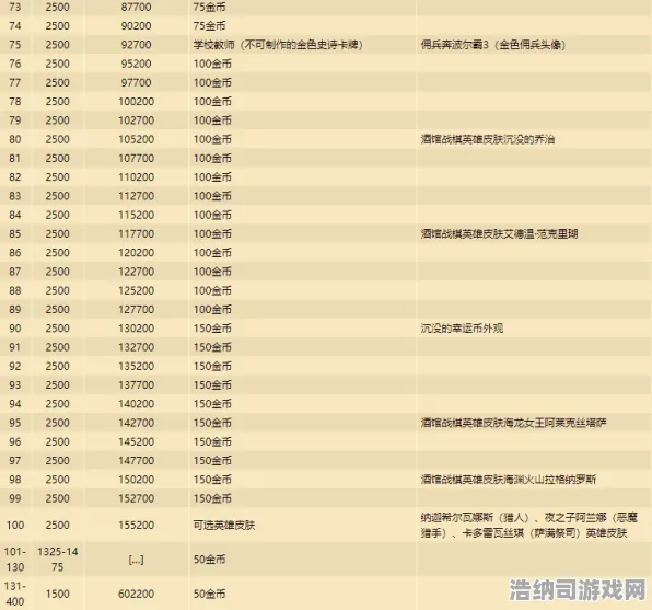 →热议｜教学新攻略，尽享双倍掉落｜全面解析幻境传说全服双倍狂欢活动倒计时！新手必备24小时资源获取策略＆老玩家深藏技巧全揭秘