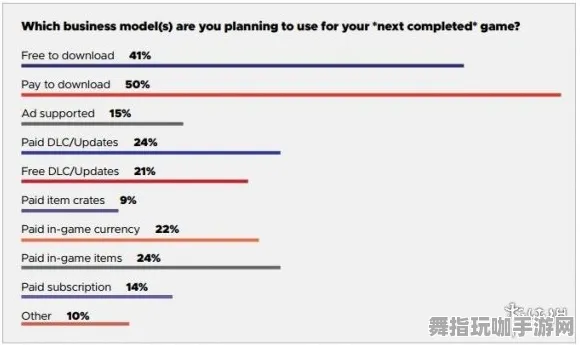 微信小程序-GDC 2025游戏开发者大会结束已逾37天——脑机接口2.0游戏的未来趋势分析与展望