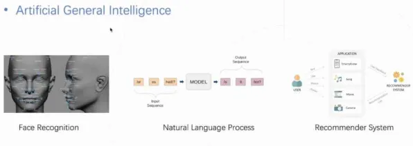 AI生成式游戏-脑机接口专用版-2025年4月最新版
