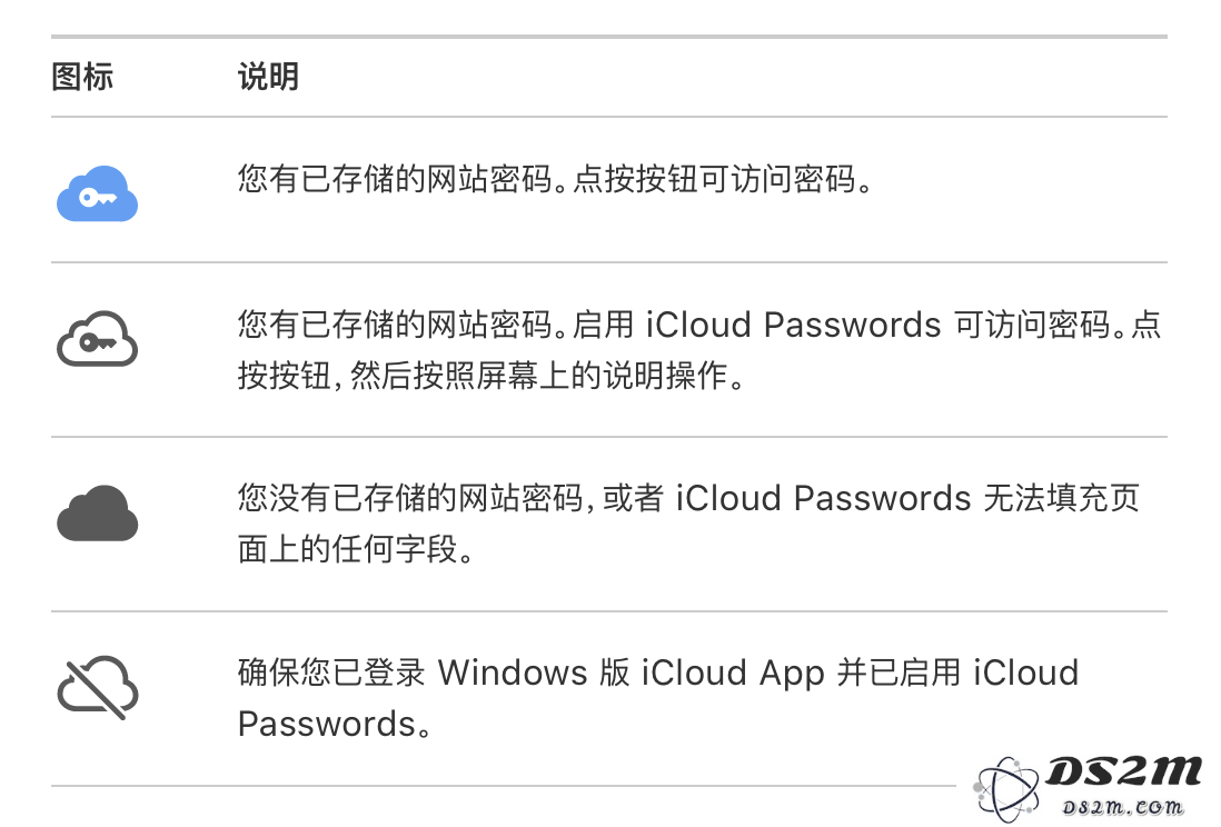 在 Windows 系统上如何方便地使用和管理「iCloud 密码」功能？