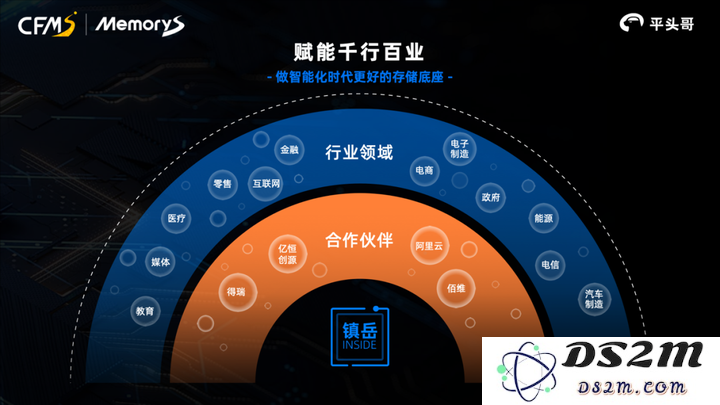 平头哥低调出击，正式开启先进存储技术商业化的新篇章