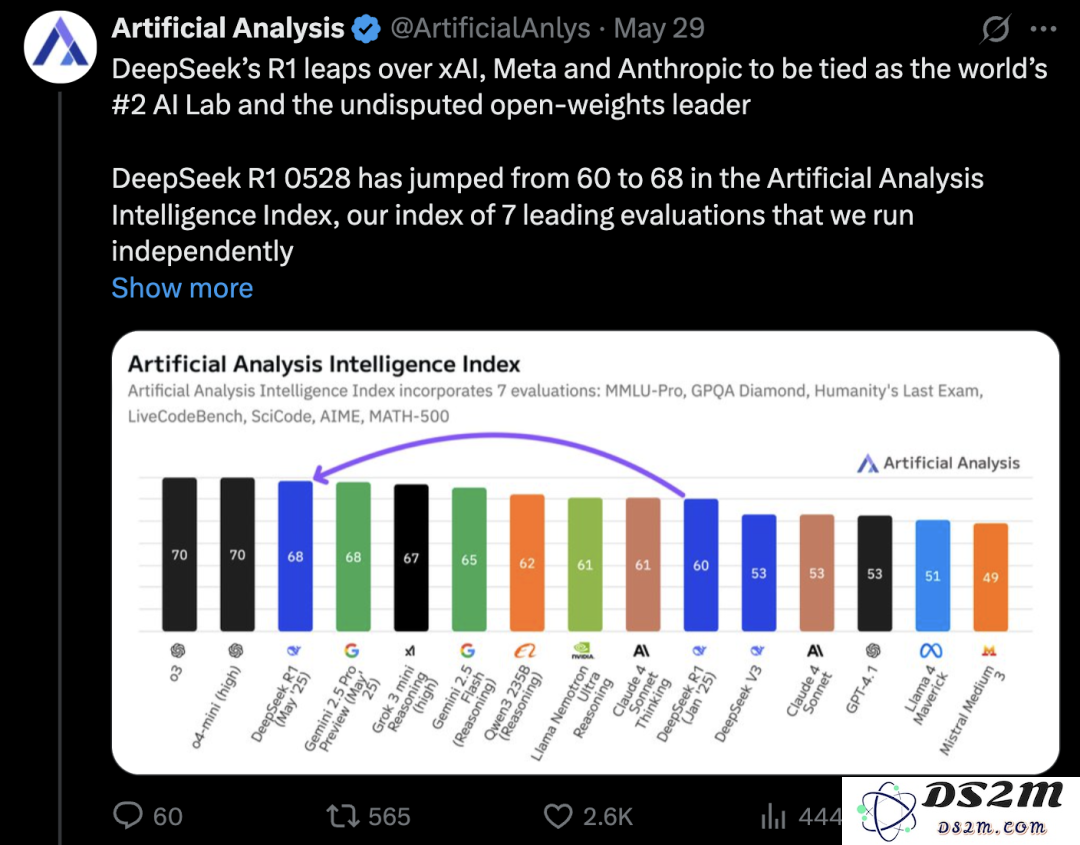 玩完 DeepSeek R1 新版，外国网友又「蚌埠住了」？