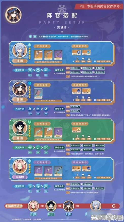 ‖突发｜指南 最新攻略，0 云·原神流量优化 刚刚｜联动活动｜攻略