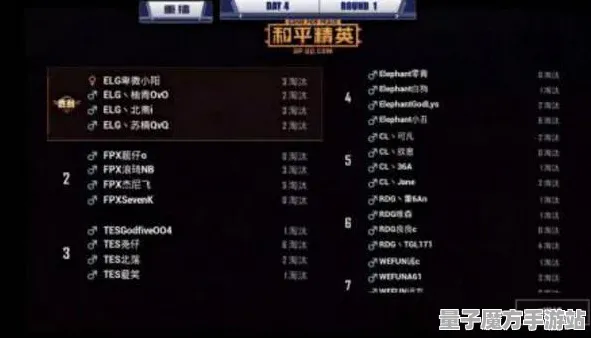 《和平精英》装备提升-持续更新-每日修复-谷歌Stadia-互动体验-天赋分配策略