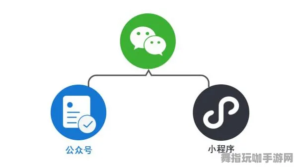 微信小程序版本更新V2.0-智能合约安全漏洞审计与跨平台实时联网功能的增强