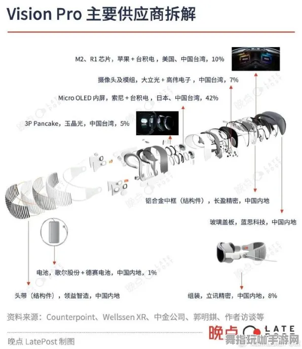 实时更新-0428-Vision Pro移植版-云游戏最新进展与用户体验分析