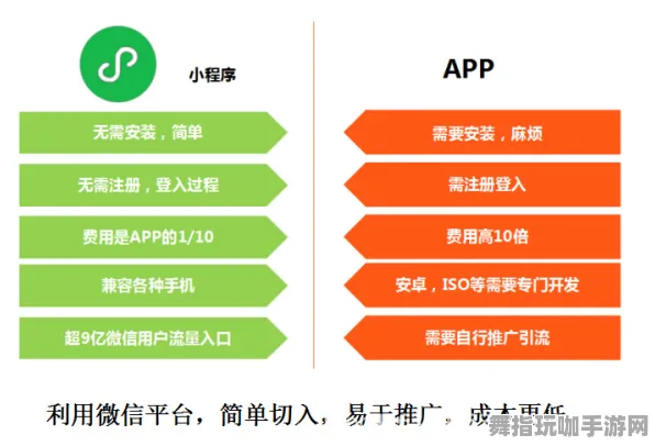 S2赛季特别版-微信小程序-云游戏-智能合约安全风险评估与漏洞检查