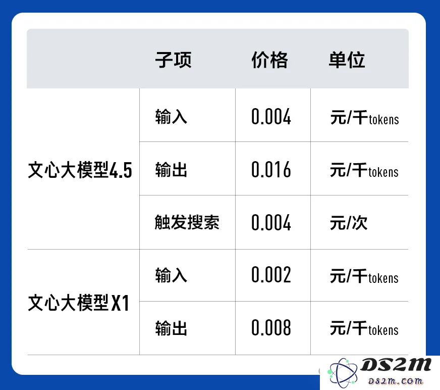 百度版深度思考模型免费上线！API定价比DeepSeek R1再砍一半