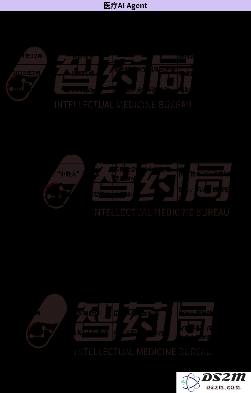 AI医疗技术激战加剧！智能代理崭露头角，国内顶尖医院纷纷布局，医疗体系迎来新一波革新！