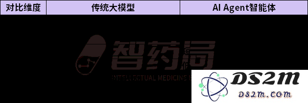AI医疗战火升级！Agent爆发，大三甲争相引入，医疗系统新一轮变革！