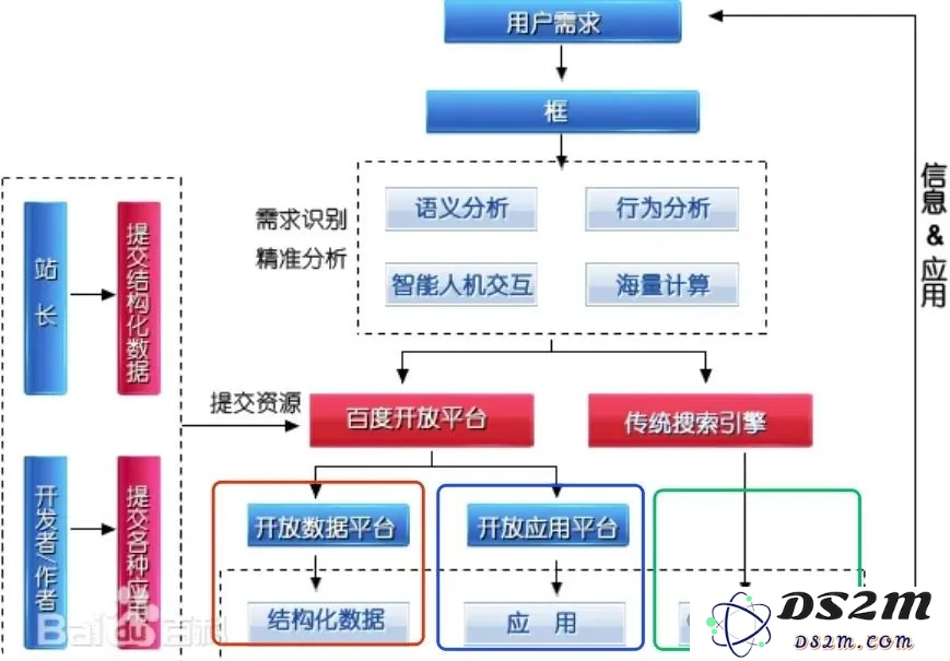 Perplexity将Agent接入搜索，一个框解决你所有需求，实现了百度16年前的框计算概念？