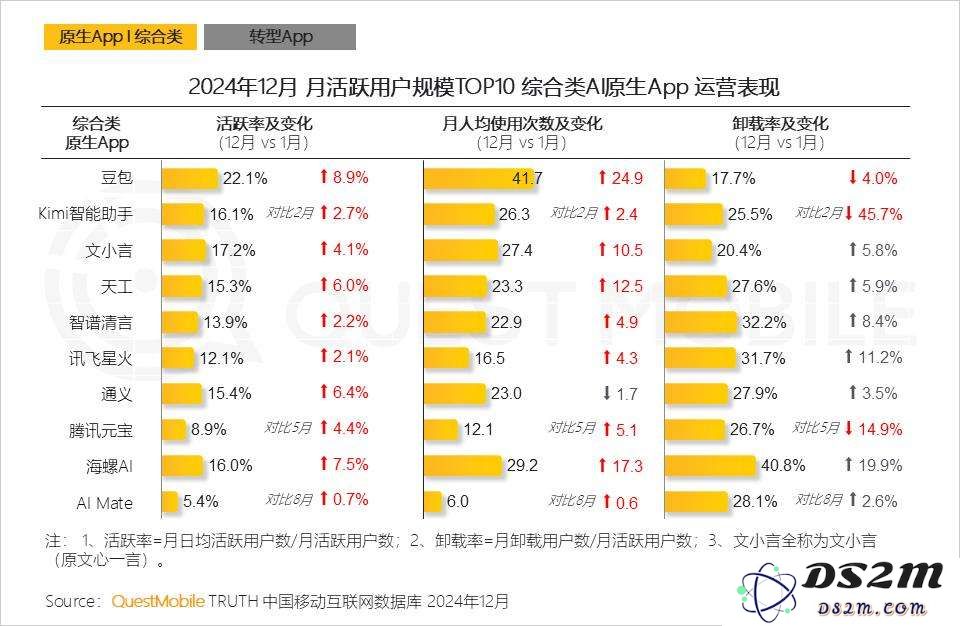 豆包与Manus，都不会是 AI 消费级应用的最终形态
