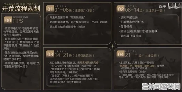 ▶鸣潮材料更新机制深度剖析！抖音热荐策略｜新手必备2025年4月数据党独享路线图｜效率提升300%的秘密技巧大揭秘