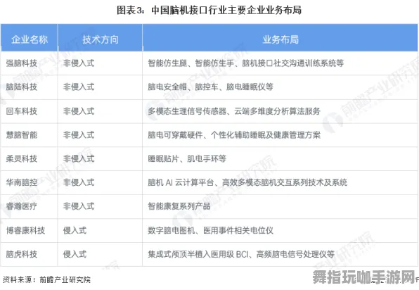 脑机接口游戏-2025年4月新动态-智能合约安全审查与淘宝互动体验