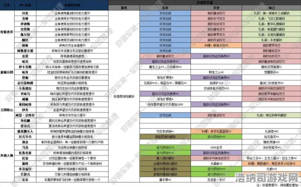 最新攻略深度解析，0 首曝｜v0425｜新手开荒必备指南&版本隐藏机制详解，让你轻松上手玩转最新内容！