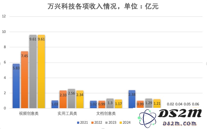 AI来了，这家拥有多款流量产品的公司，财报却越来越不好看？