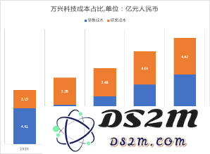AI来了，这家拥有多款流量产品的公司，财报却越来越不好看？